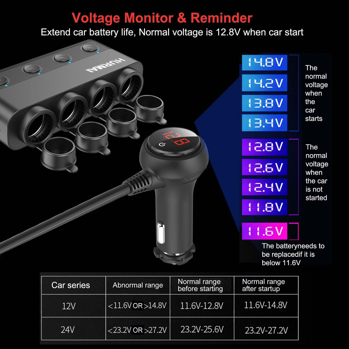 HURMAI LED voltage display visible for battery monitoring benefit