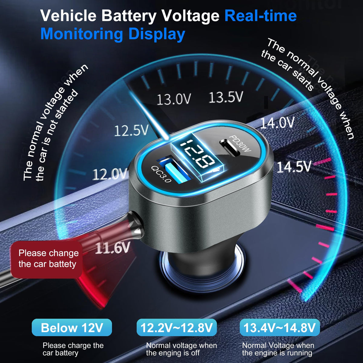 HURMAI LED voltage display close-up, monitors battery health instantly