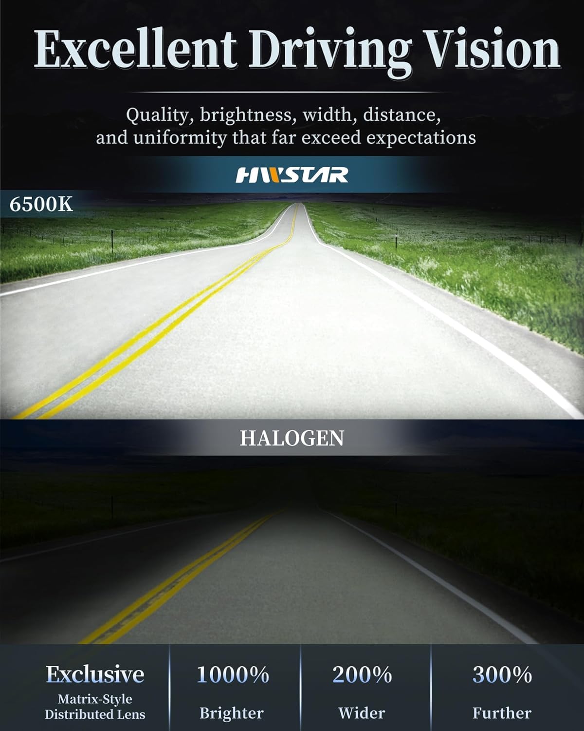 HWSTAR close-up showing Z-shaped cutoff beam pattern to prevent glare and focus light on the road