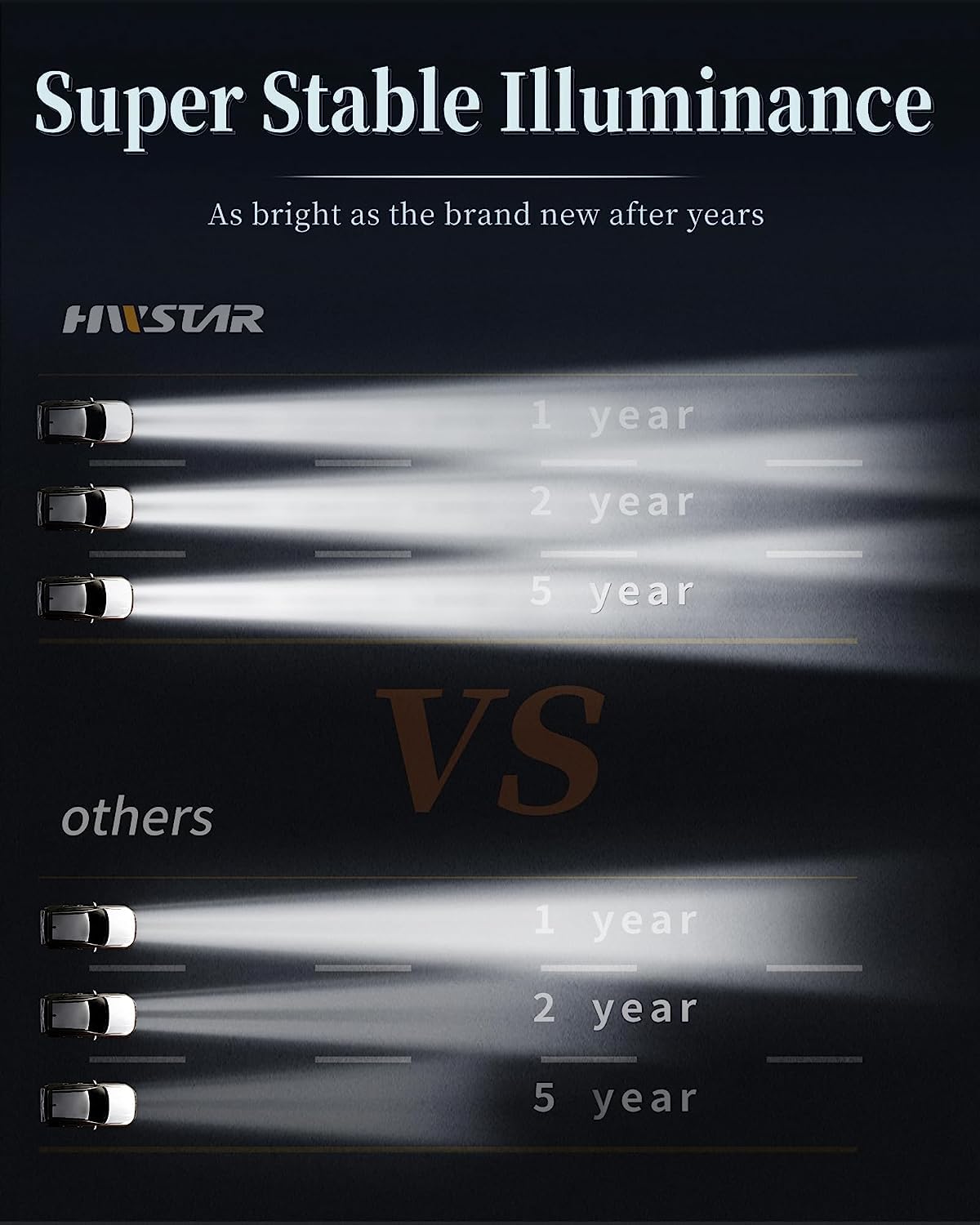 HWSTAR next to ruler showing 5x7 dimensions and scale for simple compatibility checks