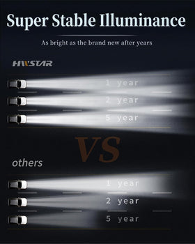 HWSTAR headlight splash test proving IP67 water resistance for reliability