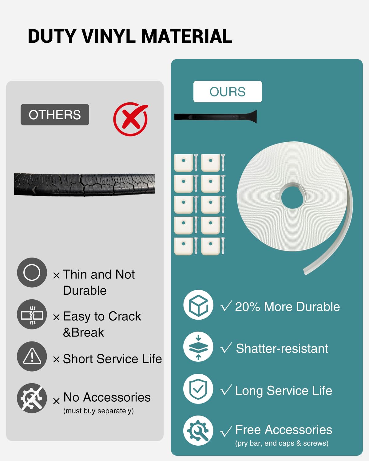 HZE installed on RV roofline demonstrating sealed seam and improved appearance