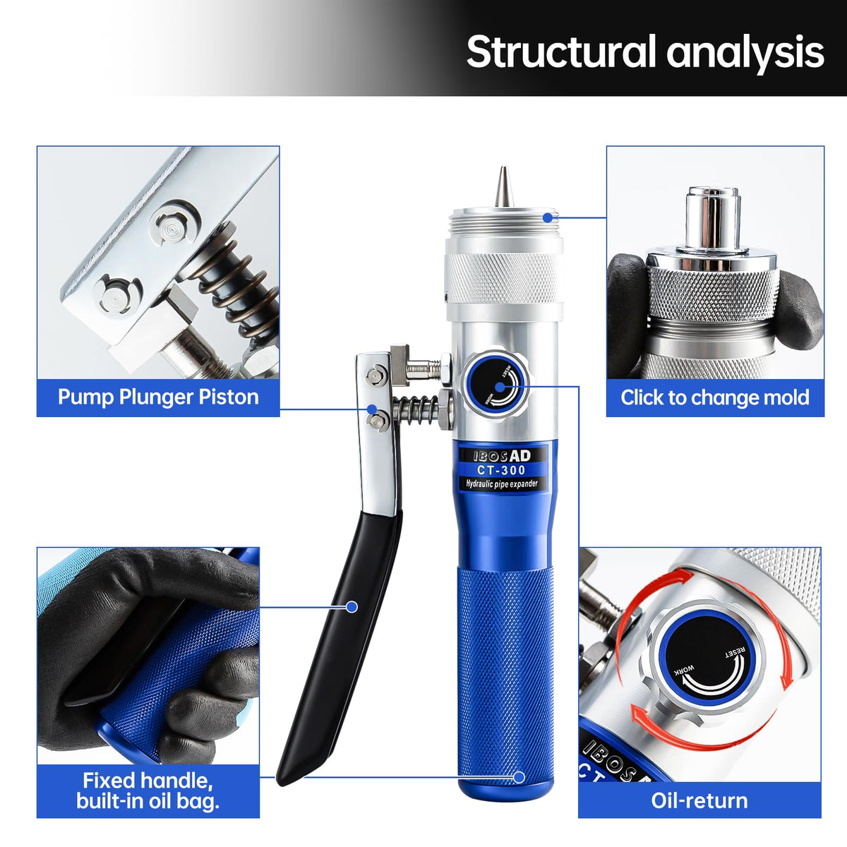 IBOSAD swage tool labeled parts view aiding quick identification