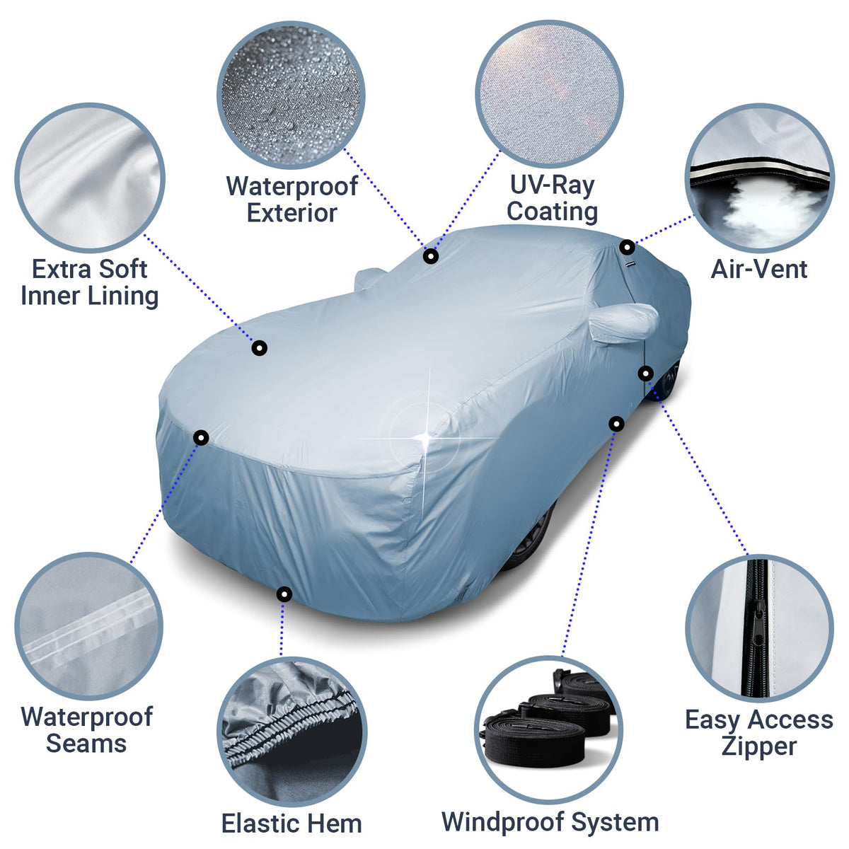 iCarCover sealed seam detail highlighting waterproof leak protection
