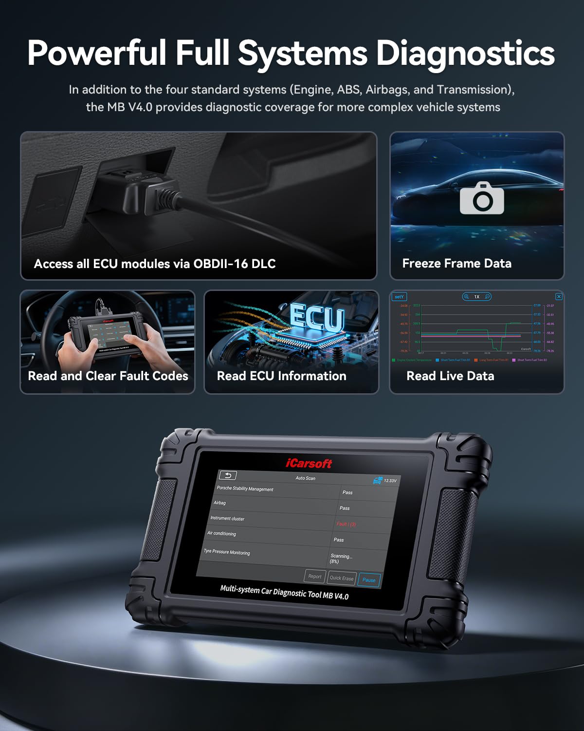 iCarsoft MB V4.0 connected to Mercedes dashboard in use, faster troubleshooting