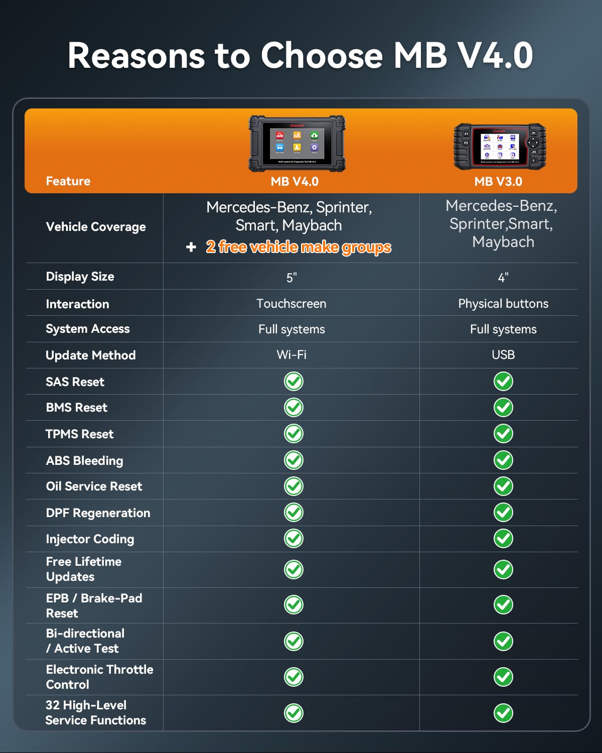 iCarsoft MB V4.0 next to hand and phone for scale, portable garage tool advantage