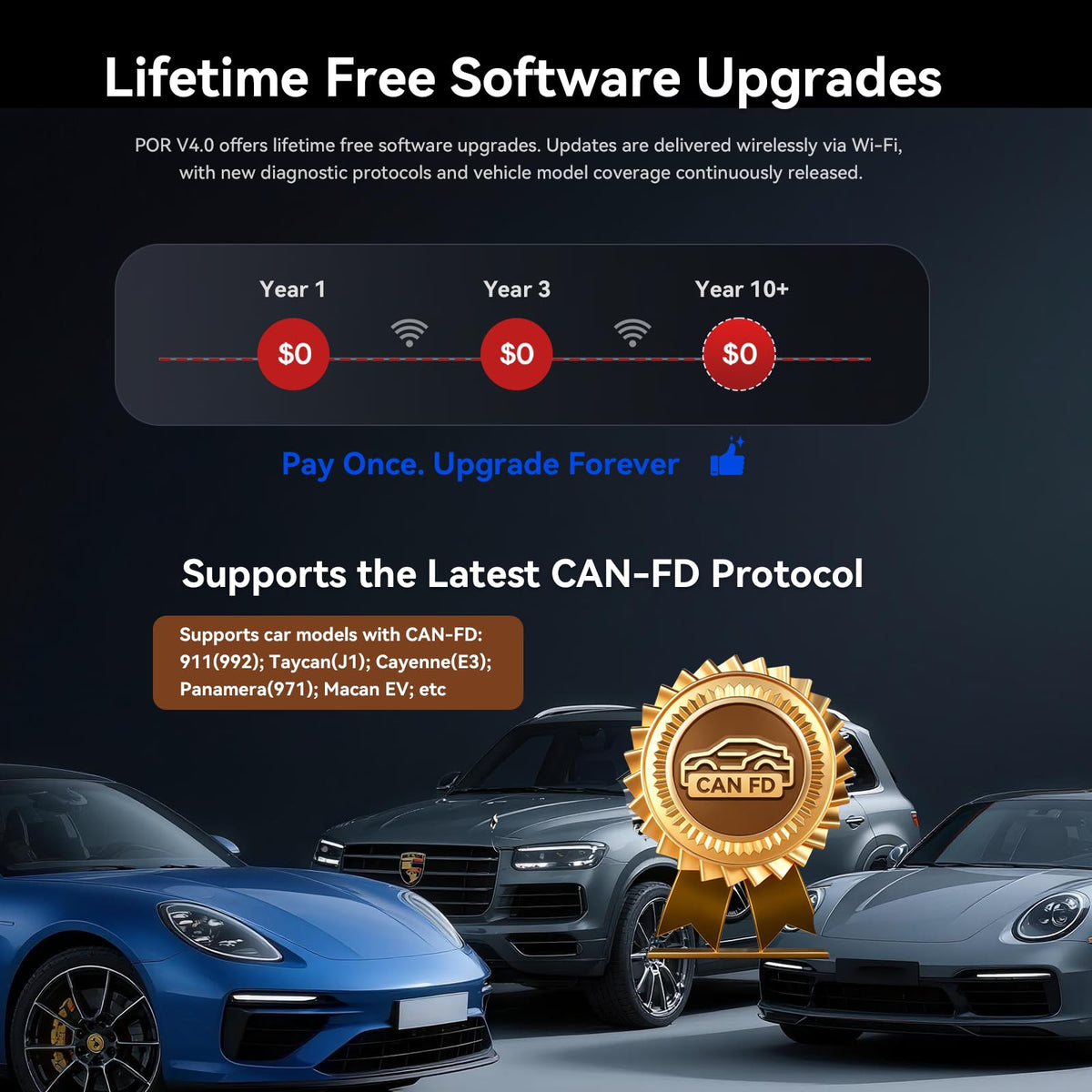 iCarsoft POR V4.0 connected in a Porsche dashboard for real vehicle diagnostics