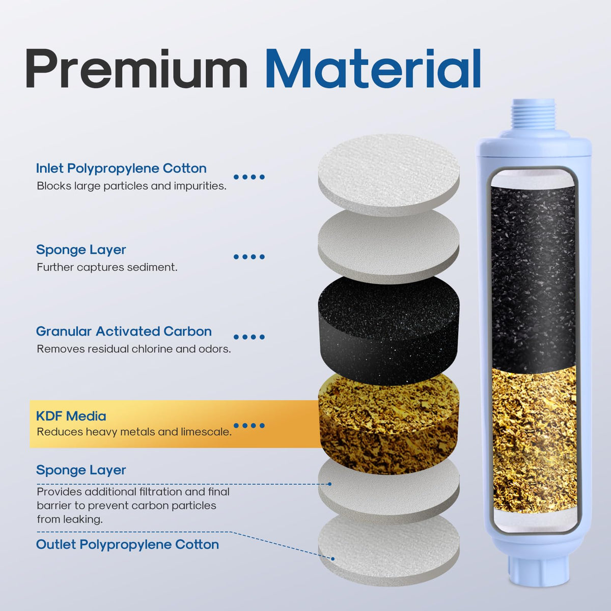 ICEPURE internal cutaway showing GAC and KDF media for improved taste and chlorine reduction