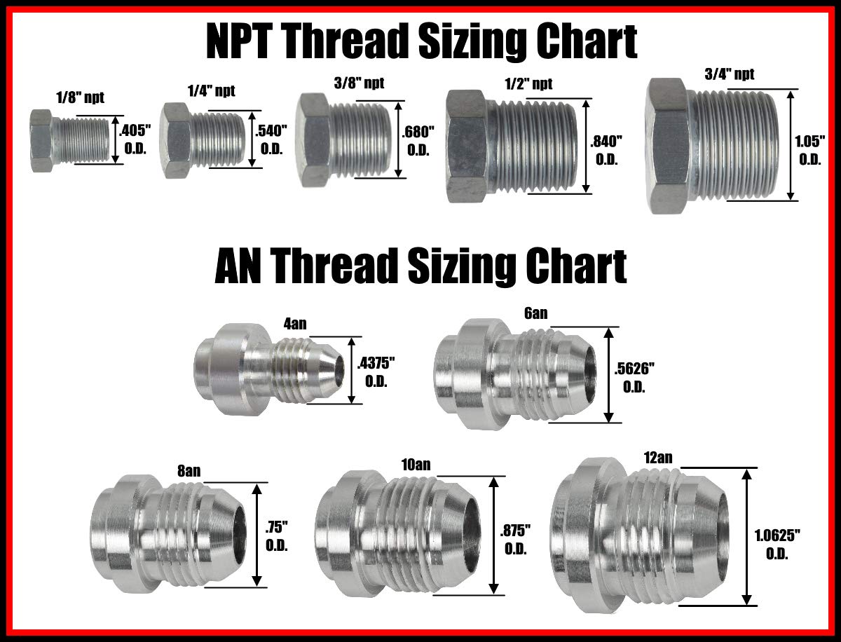 ICT Billet close-up of precisely machined threads offering reliable sealing