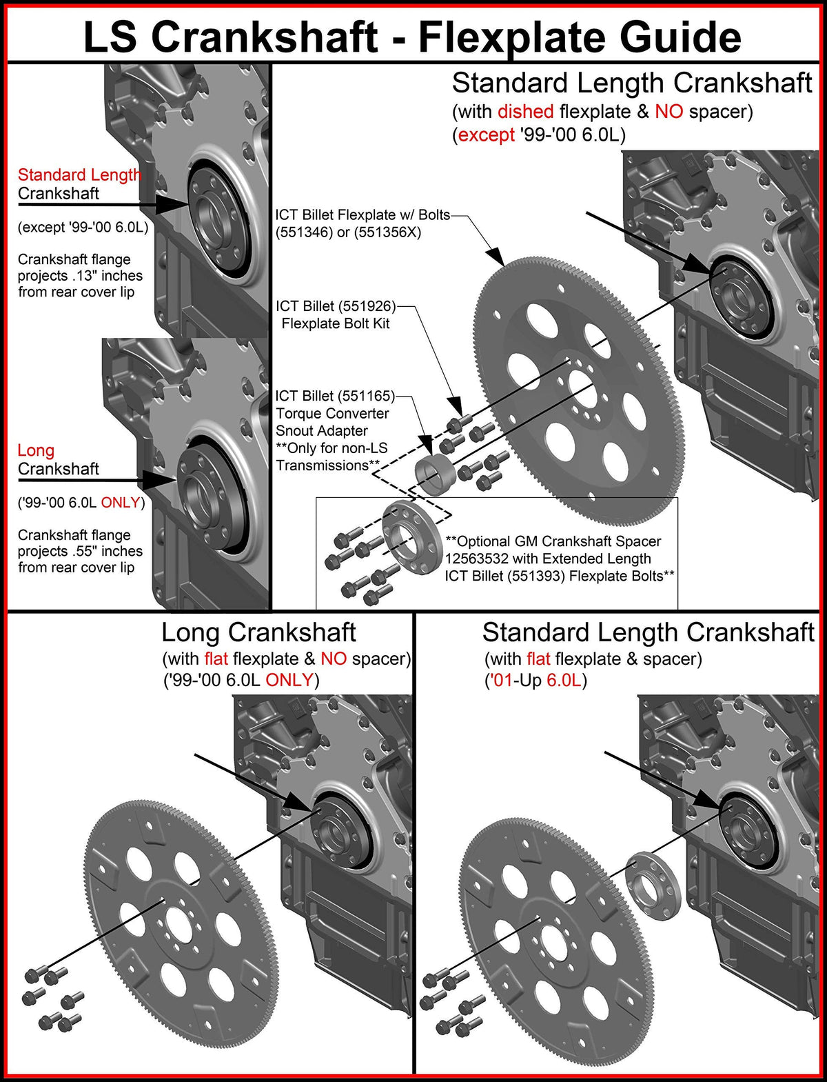 ICT Billet measured crank centerline offset showing .17 inch adjustment benefit