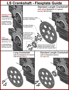 ICT Billet measured crank centerline offset showing .17 inch adjustment benefit