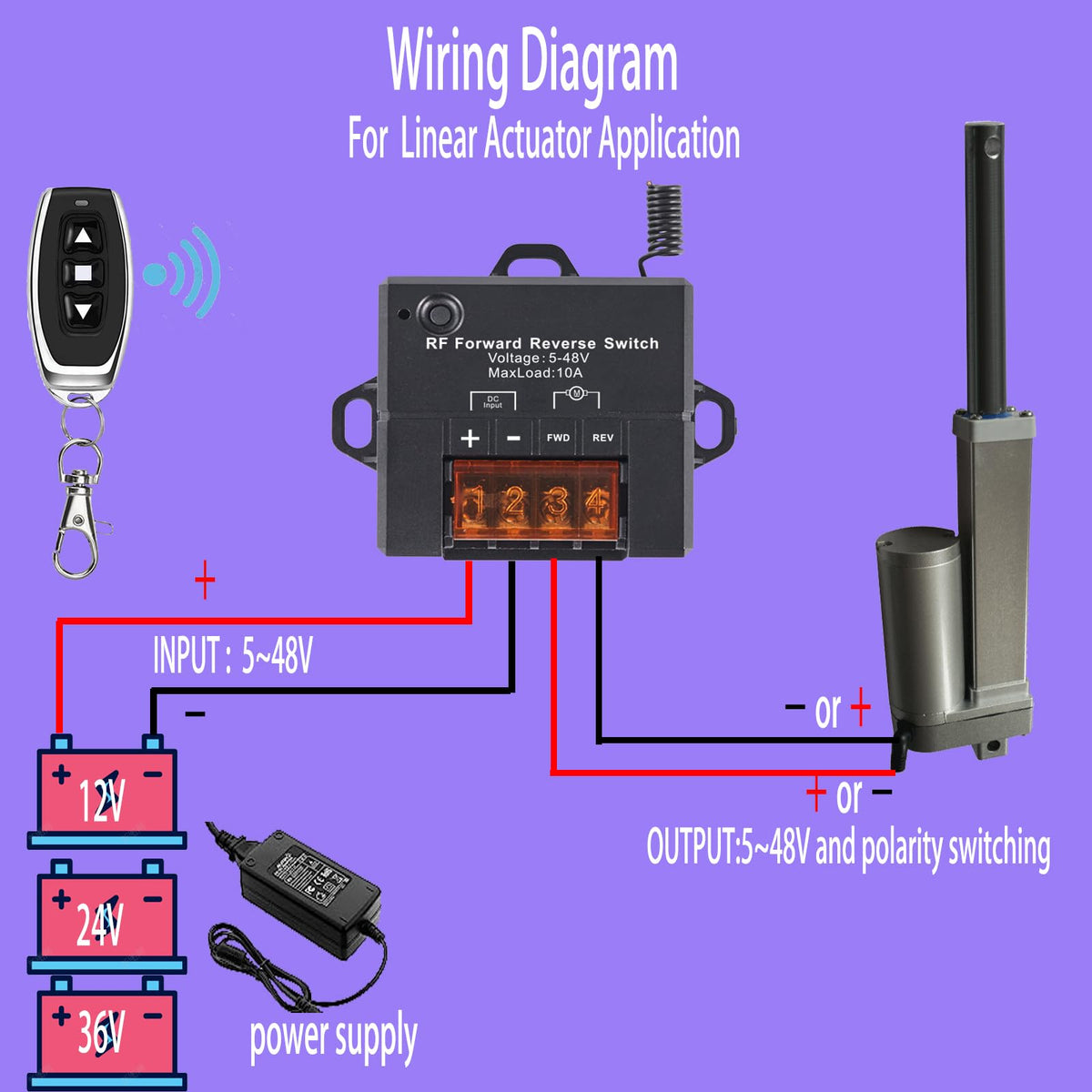 idealWIN remote control held in hand demonstrating comfortable grip and long-range use