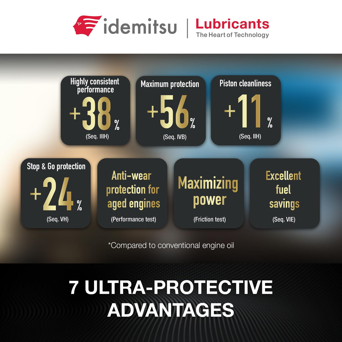 Idemitsu IFG7 bottle positioned near an engine bay showing shop-ready compatibility and convenience