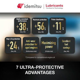 Idemitsu IFG7 bottle positioned near an engine bay showing shop-ready compatibility and convenience