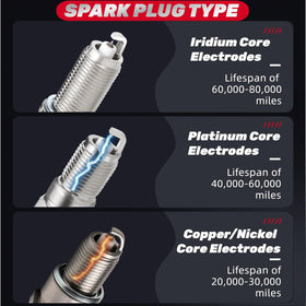 IFATRUNK label with reference numbers for easy compatibility check