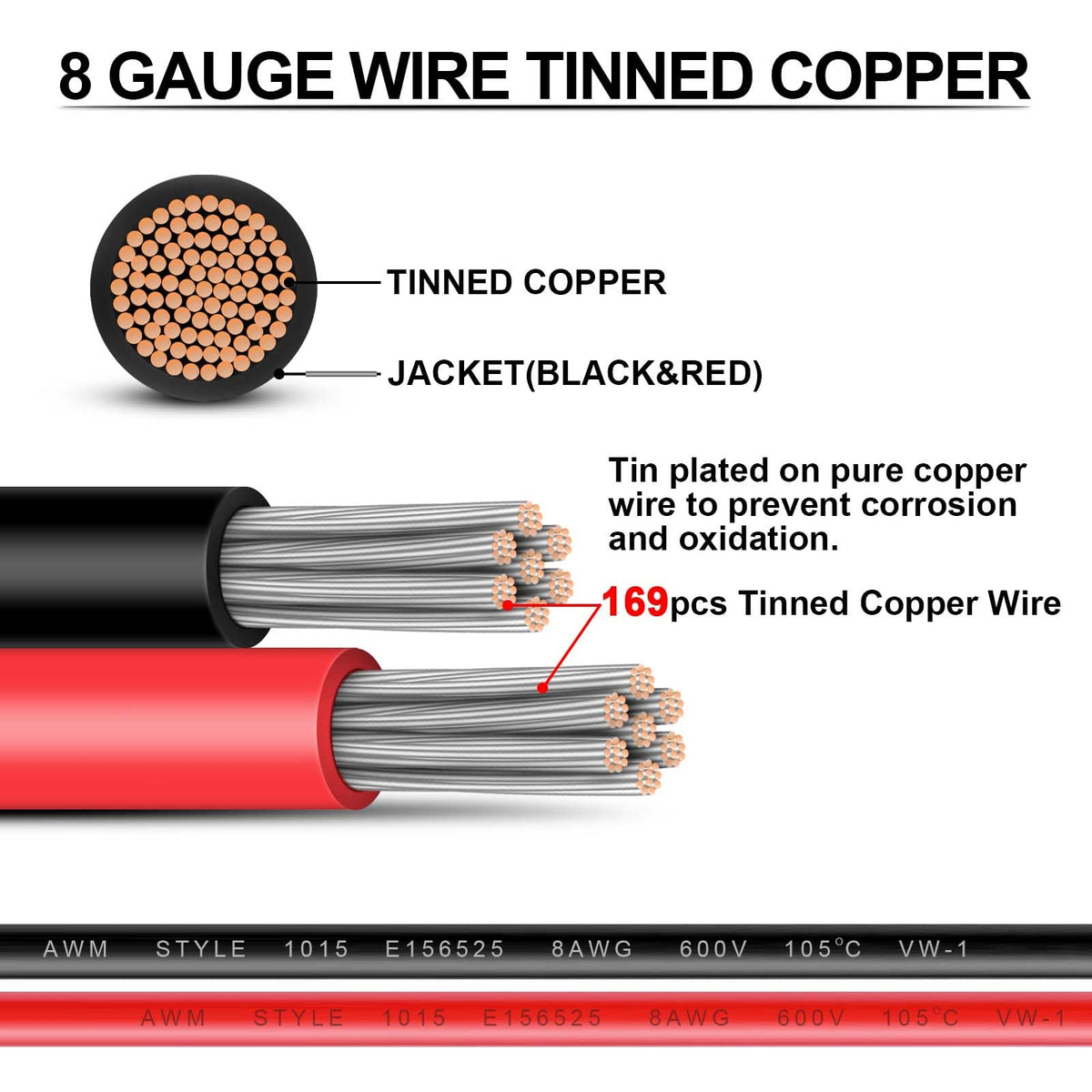 iGreely close-up of tinned copper conductor highlighting corrosion resistance