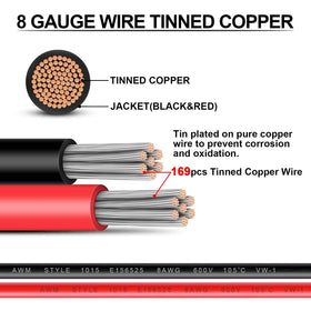iGreely close-up of tinned copper conductor highlighting corrosion resistance