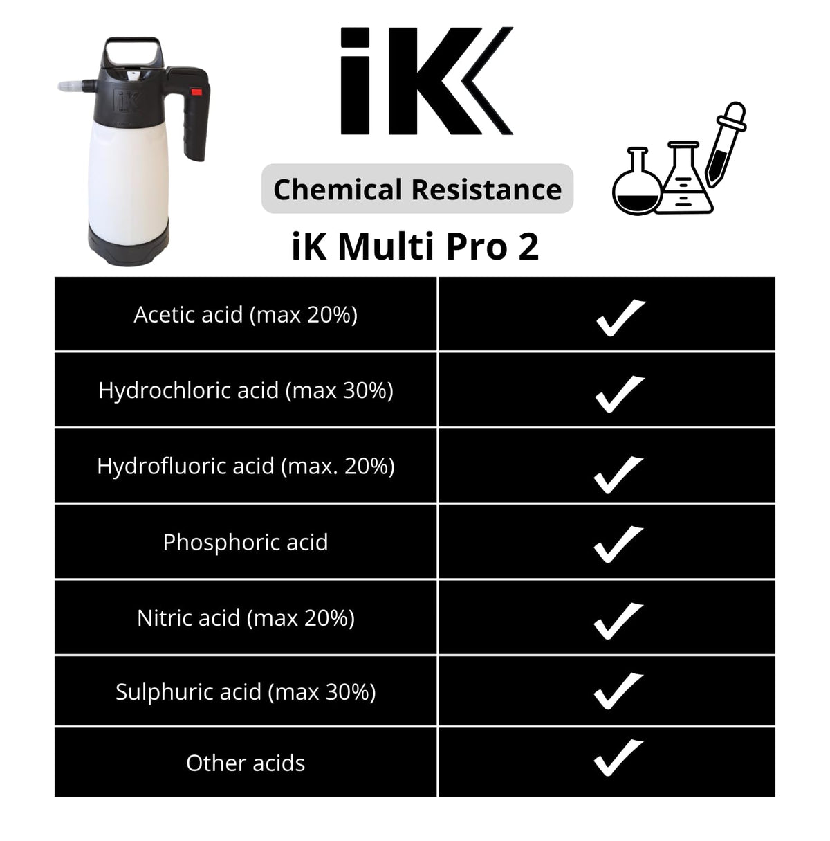 IK Multi PRO 2 adjustable nozzle detail demonstrating spray pattern control and versatility