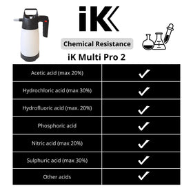 IK Multi PRO 2 adjustable nozzle detail demonstrating spray pattern control and versatility