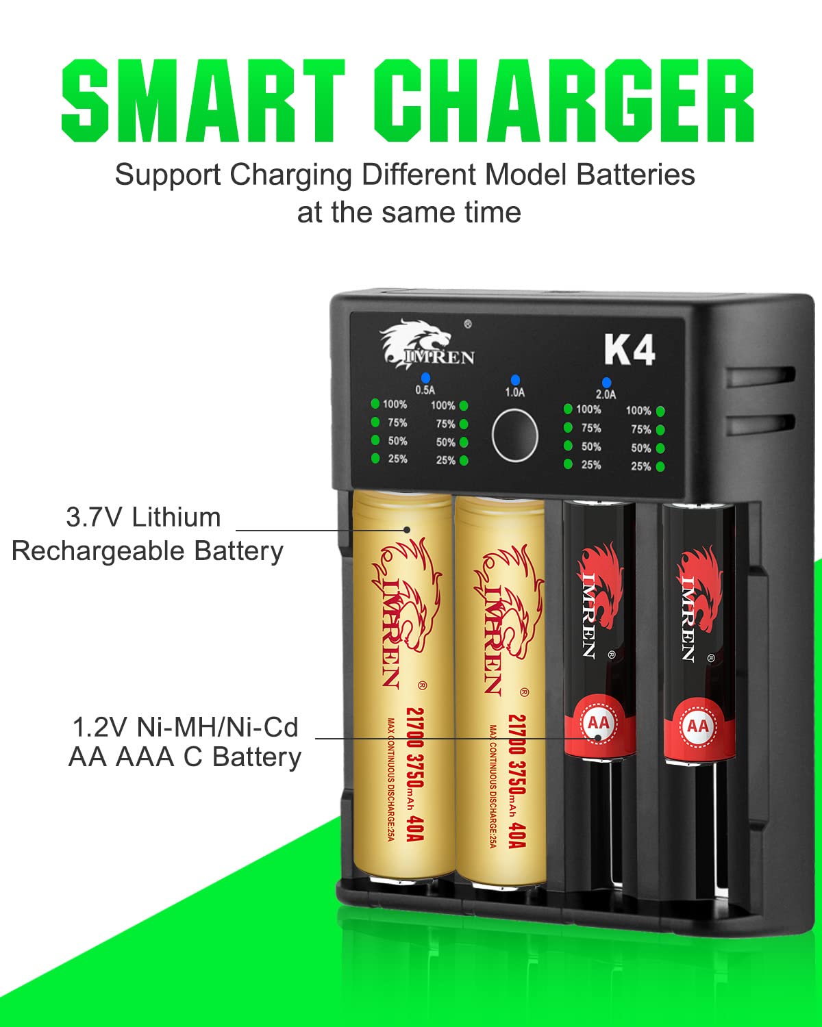 IMREN mode button and LED indicators showing selectable charge current feedback