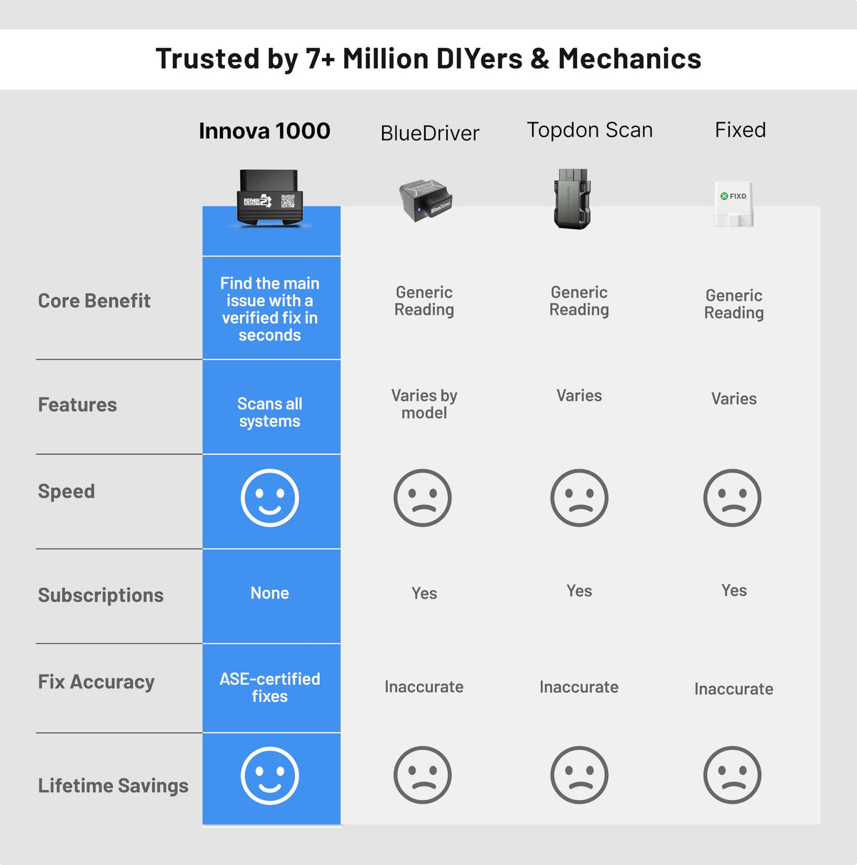 Innova 1000 retail box and manual showing included items and quick start benefit