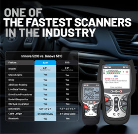 Innova 5110 OBDII connector ready to plug for fast vehicle access