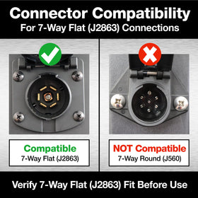 Innovative Products scale comparison showing compact kit size and portability