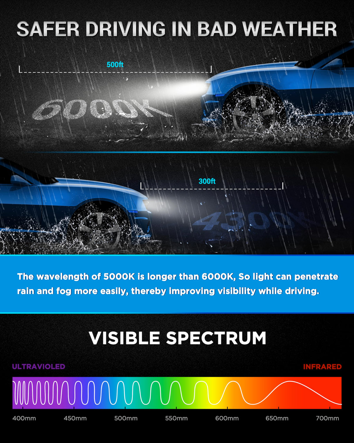 Innovited D1S next to stock bulb illustrating upgraded output and compatibility