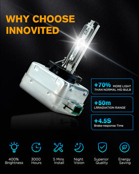 Innovited D3S pack of two packaging showing complete replacement set