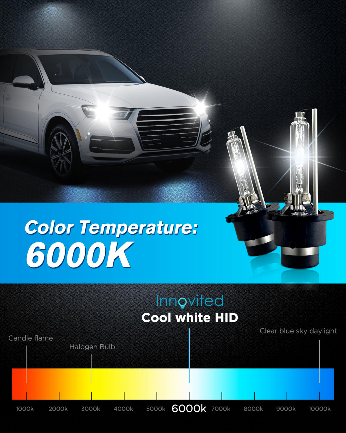 Innovited D4S metal base and label detail, showcasing heat resistance and fitment benefit