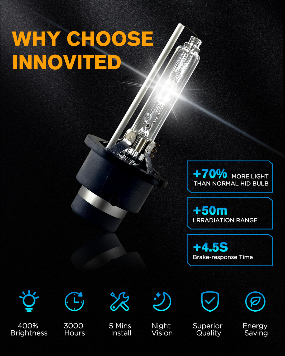 Innovited D4S held in hand for scale, showing compact size and easy install benefit