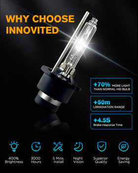 Innovited D4S held in hand for scale, showing compact size and easy install benefit