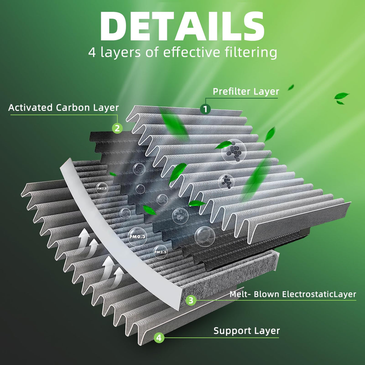 iRKY activated carbon layer close-up capturing odors