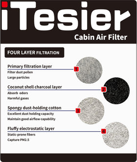 ITESIER filters side-by-side to show correct scale and fit for easy selection
