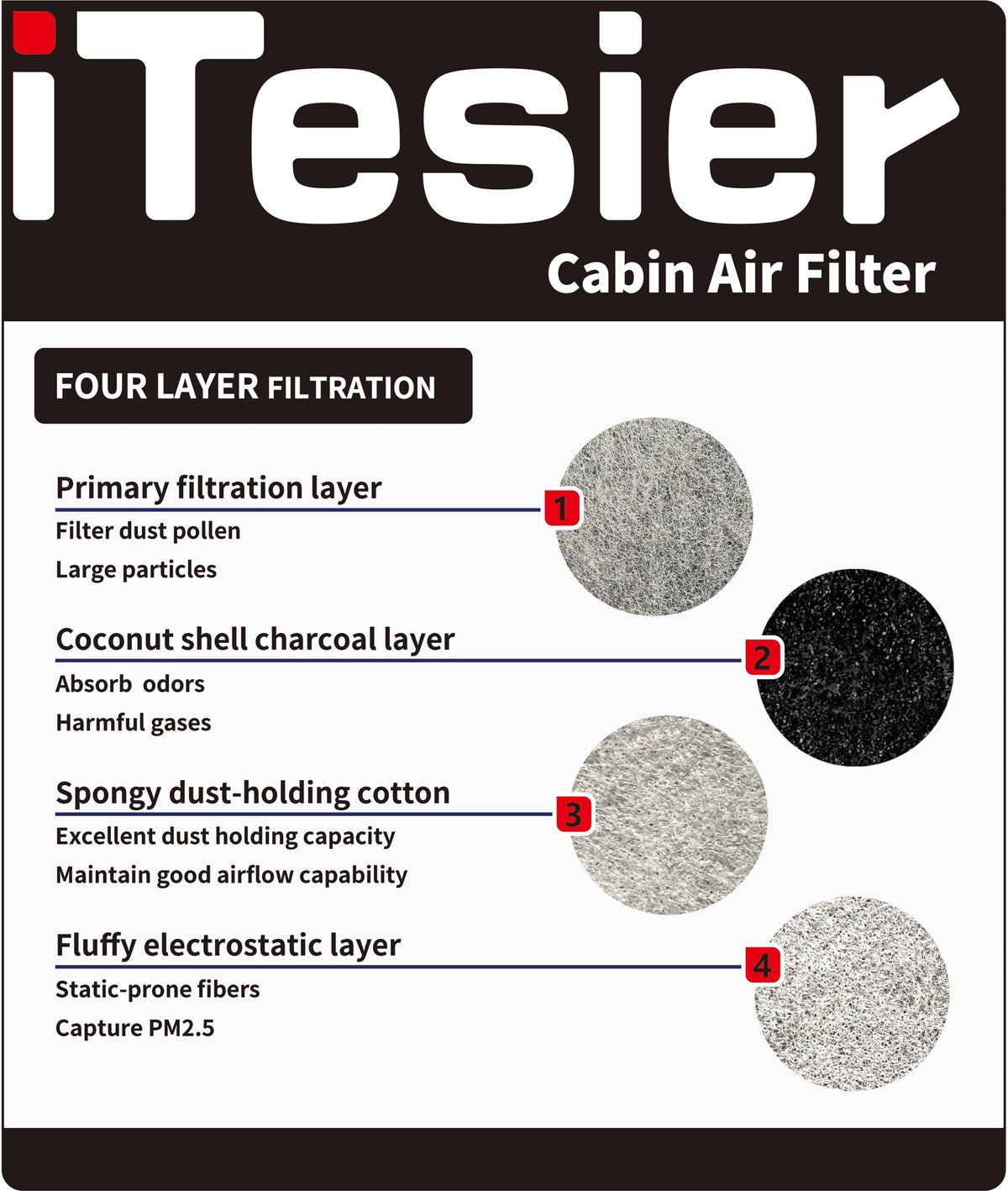 ITESIER under-hood dust filter close-up showing seal for reliable engine intake protection