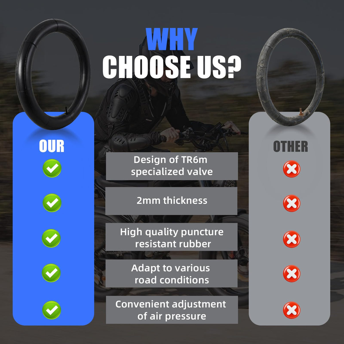 IUVWISN side label showing compatible models and clear fitment guidance