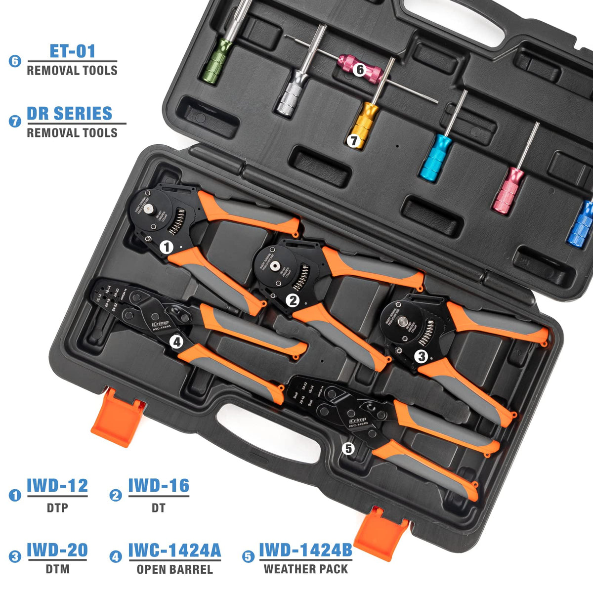 IWISS size and scale comparison with ruler to illustrate tool dimensions and portability