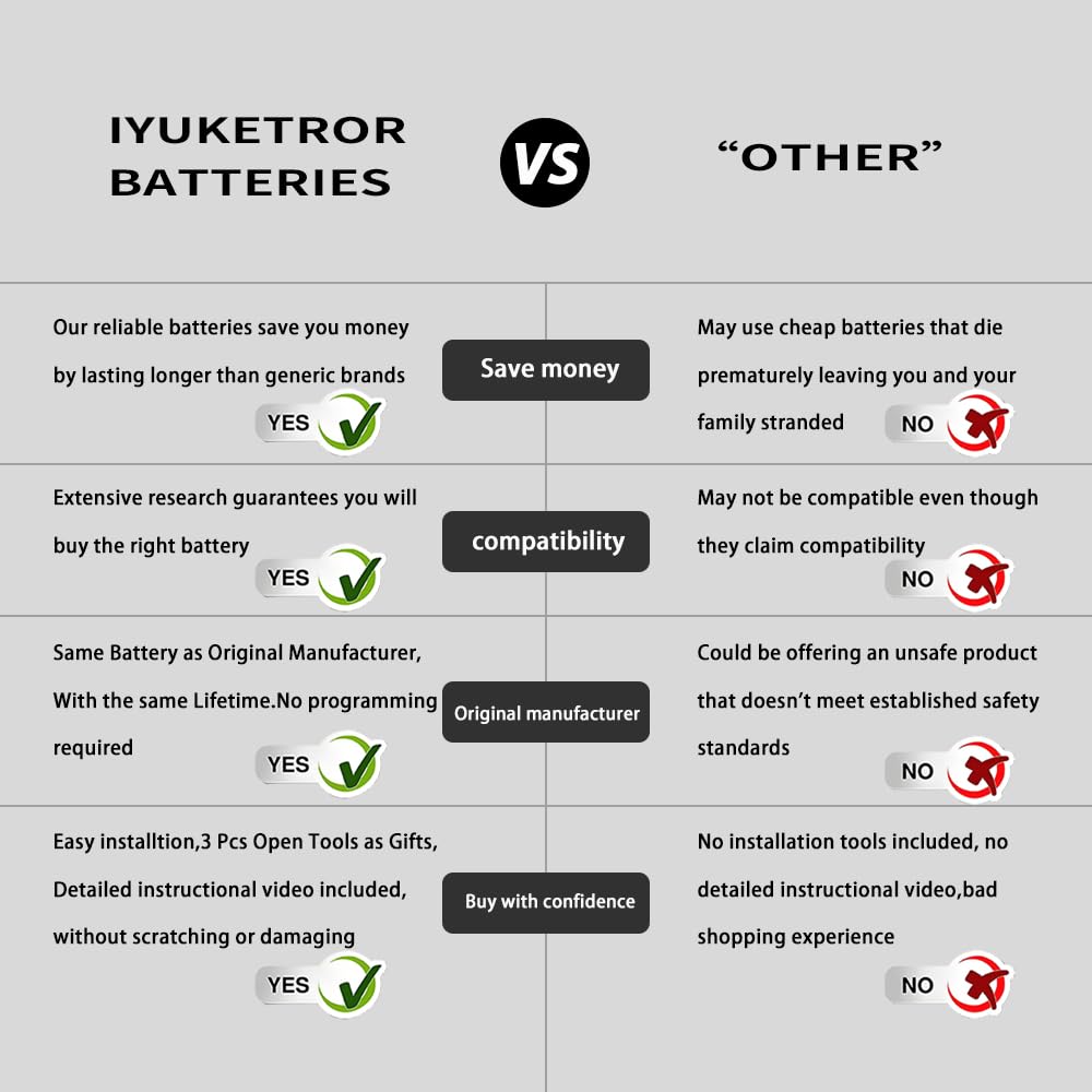 IYUKETROR product packaging with instructional video link helping guided installation