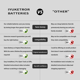 IYUKETROR product packaging with instructional video link helping guided installation