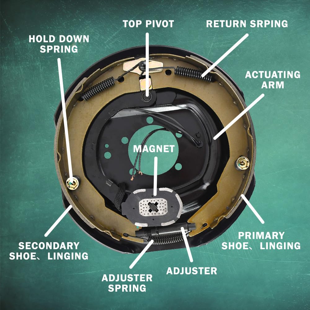 JADODE brake magnet and included hardware for reliable activation