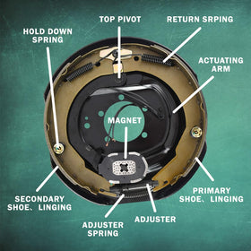 JADODE brake magnet and included hardware for reliable activation