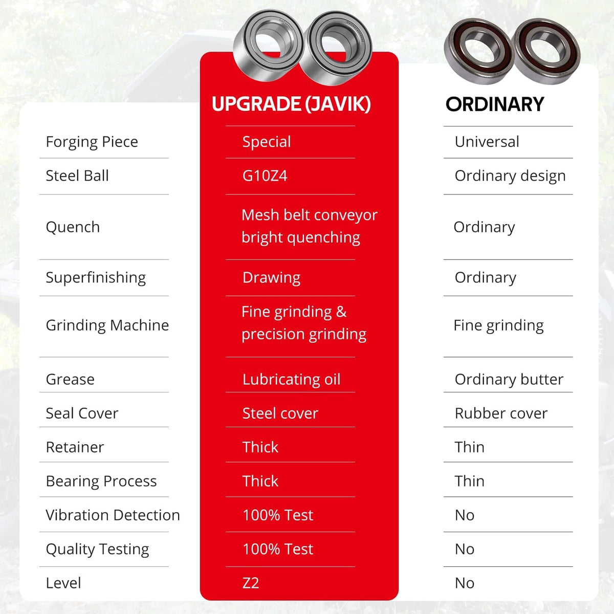 JAVIK bearing beside ruler showing 40x74x40 dimensions for correct fit benefit