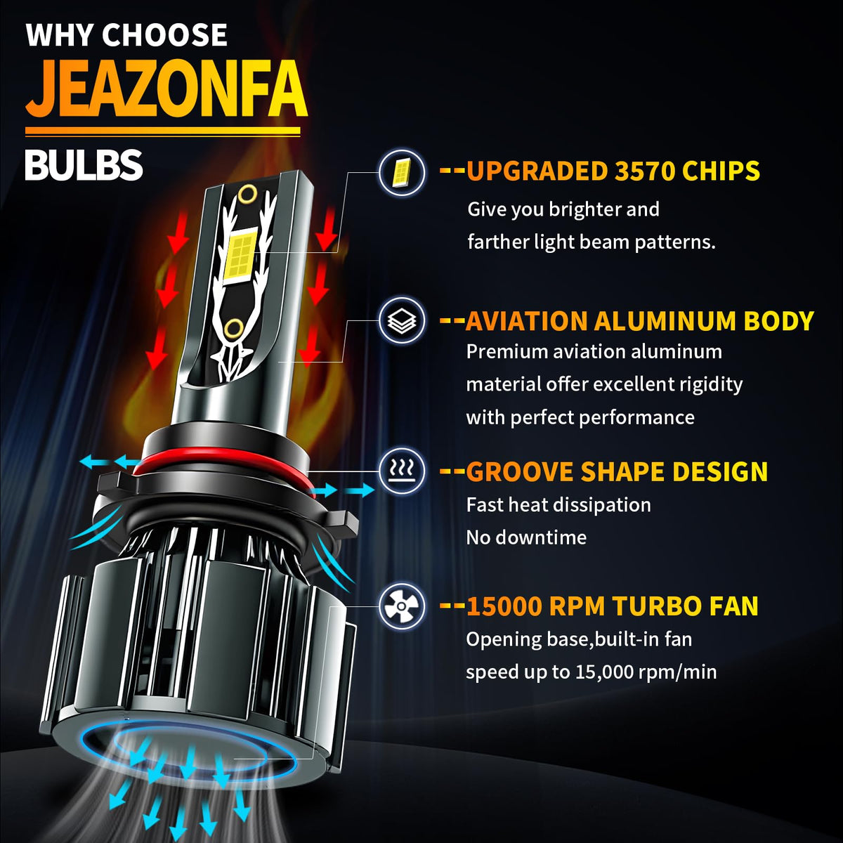 JEAZONFA installed in RAM headlight showing brighter road visibility