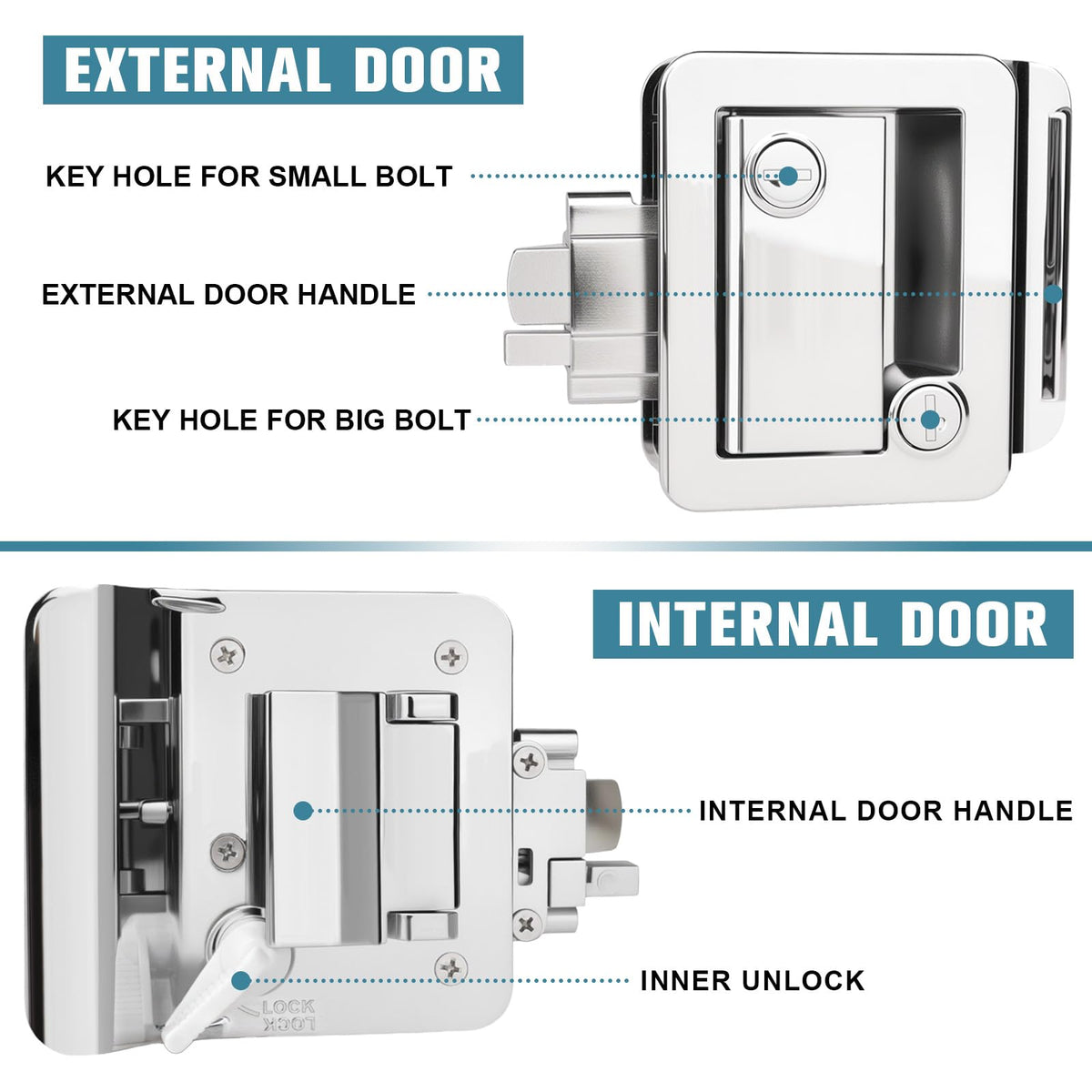 Jiimee close-up of lock cylinder highlighting high-security keyway for theft resistance