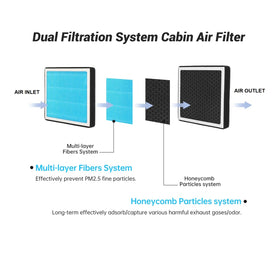 JOGO AUTO filter installed under glovebox illustrating correct fit and airflow benefit