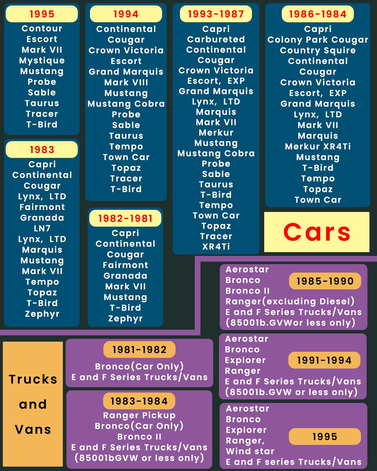 JOPLAY OBD1 box with multilingual manual (English French Spanish) and accessories overview