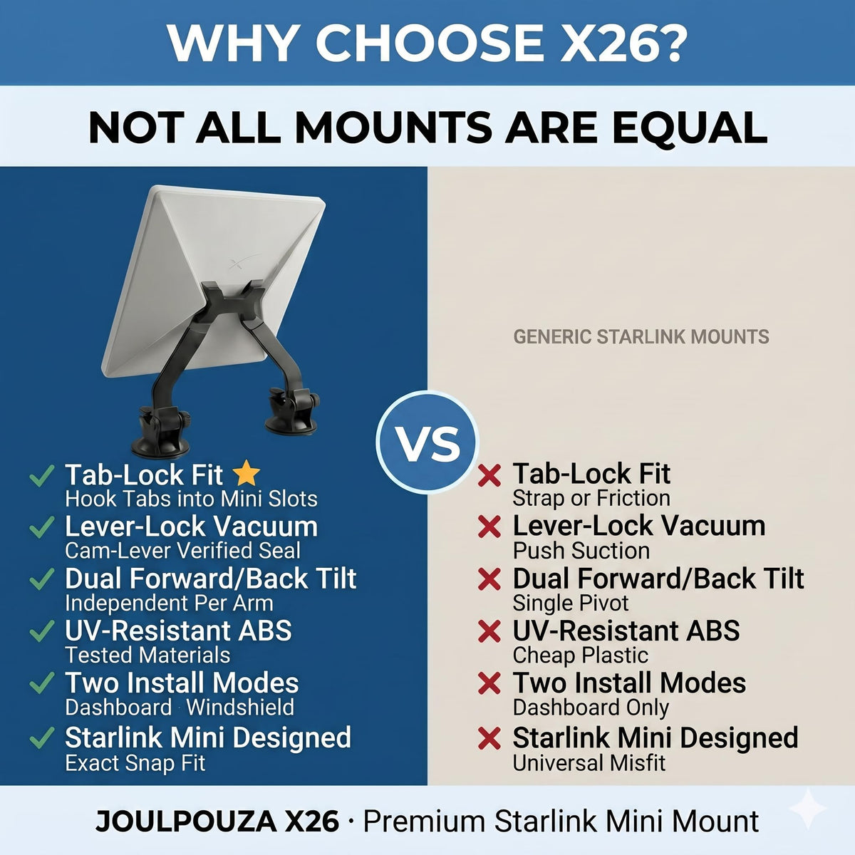 JOULPOUZA X26 next to a ruler to show scale and compact footprint for vehicle use