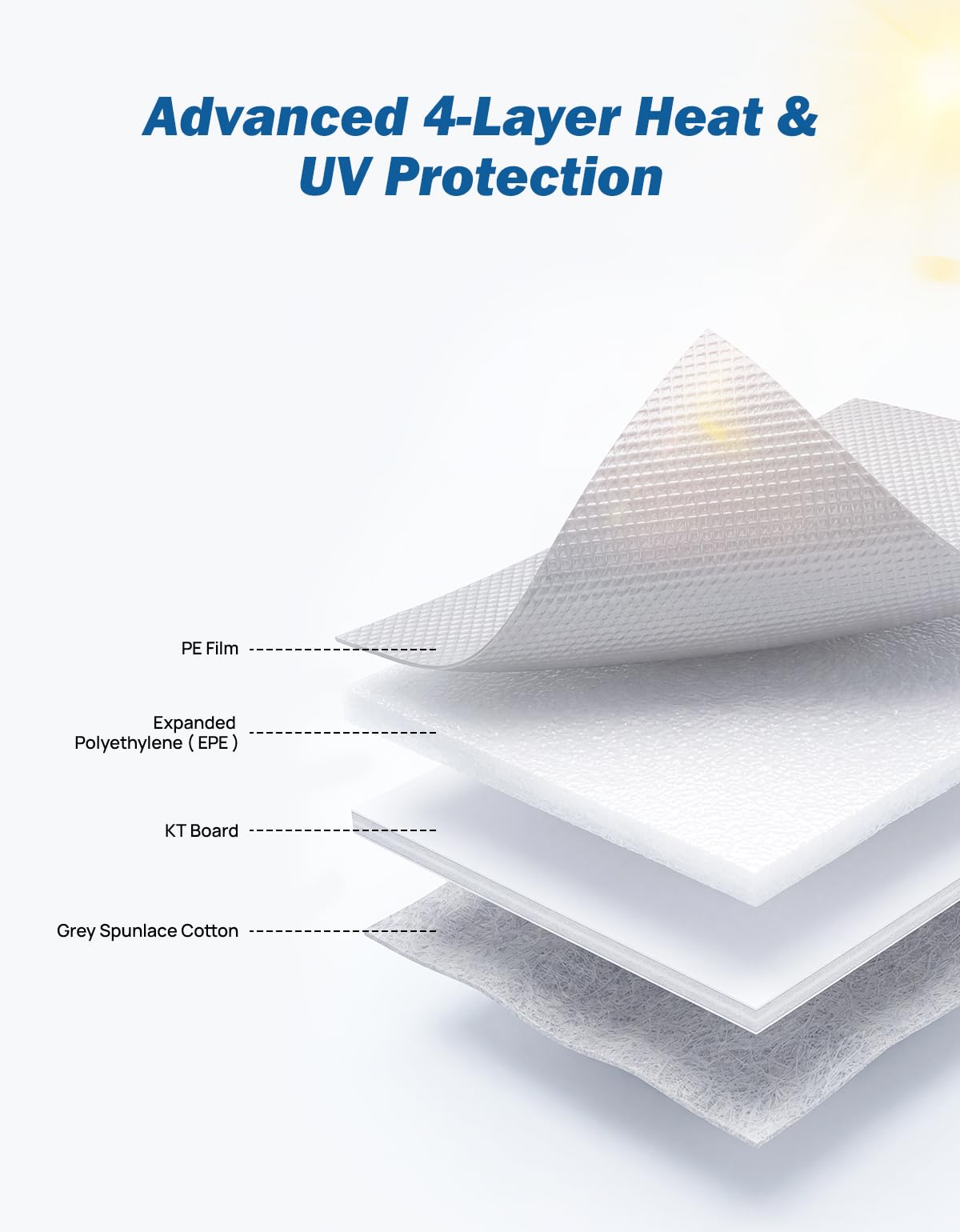 JOYTUTUS reflective layer close-up showing sun deflection and cooling benefit