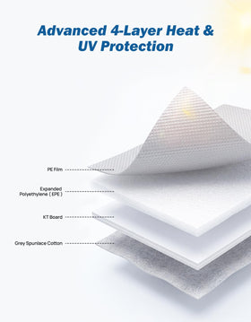 JOYTUTUS reflective layer close-up showing sun deflection and cooling benefit