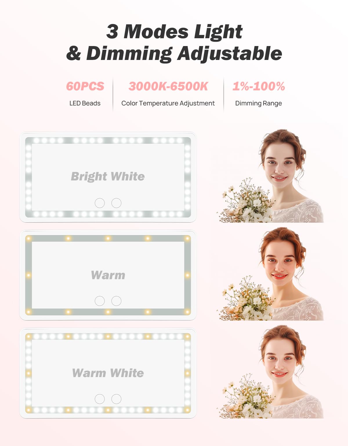 JOYTUTUS close-up of 60 LEDs highlighting bright, shadow-free illumination benefit